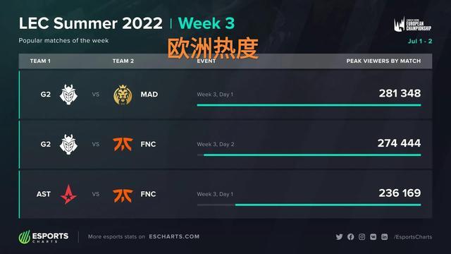 球的代表性