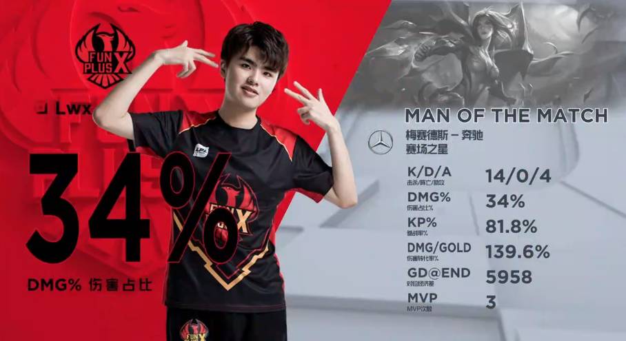 东契奇依旧 东契奇依旧