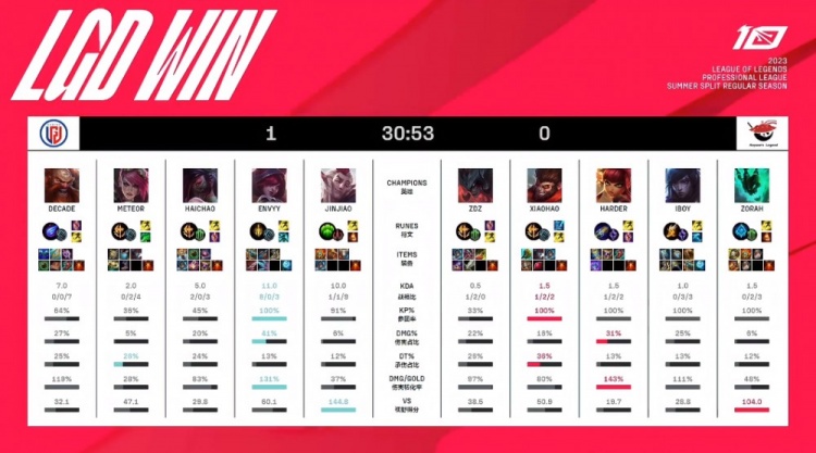 雨辰展现了 雨辰展现了