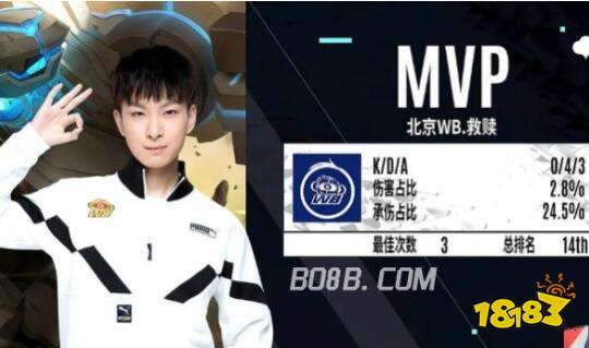 尼亚赢得了 尼亚赢得了