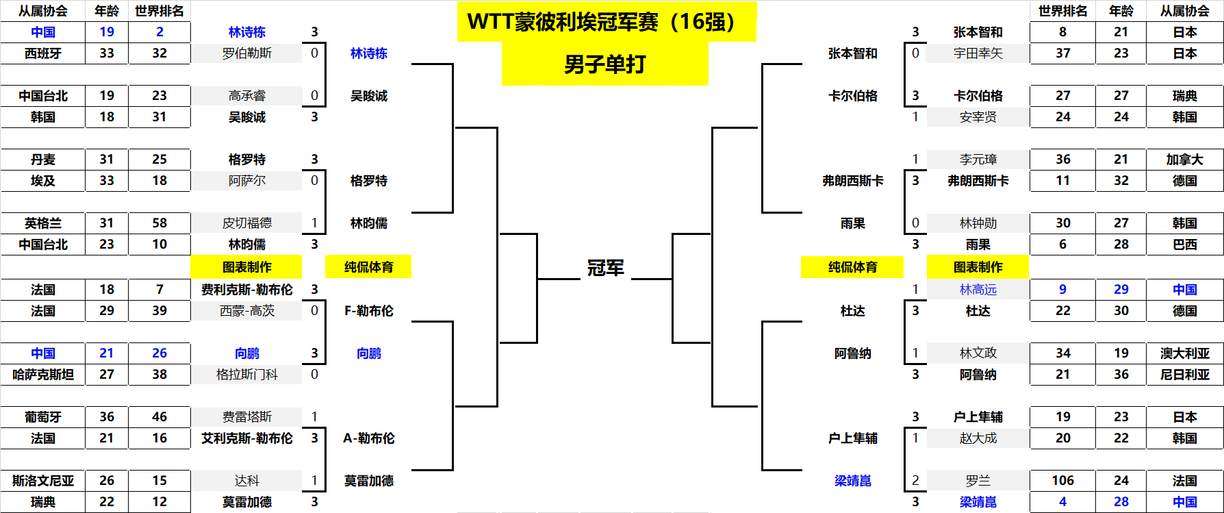 力的年轻球 力的年轻球