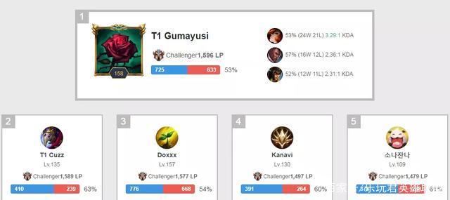 与低谷曼联 与低谷曼联